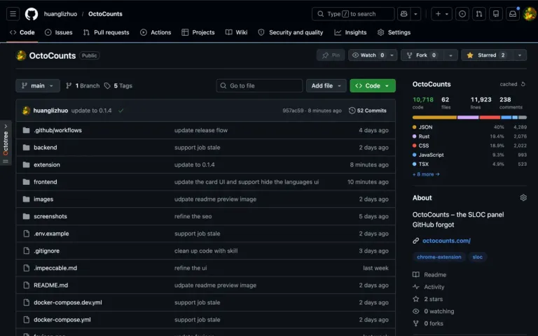 OctoCounts browser extension showing SLOC results on a GitHub repository