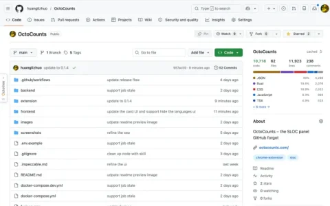 OctoCounts 浏览器扩展在 GitHub 仓库上显示 SLOC 结果
